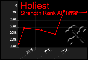 Total Graph of Holiest