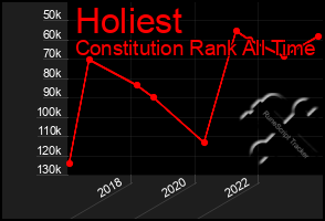 Total Graph of Holiest