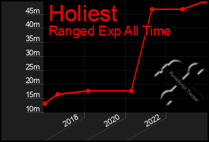 Total Graph of Holiest