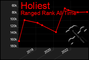 Total Graph of Holiest