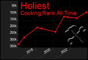 Total Graph of Holiest