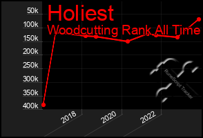 Total Graph of Holiest