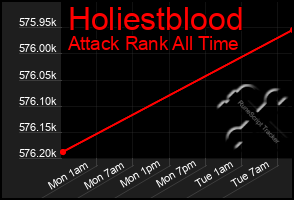 Total Graph of Holiestblood