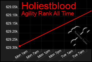 Total Graph of Holiestblood