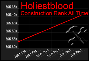 Total Graph of Holiestblood