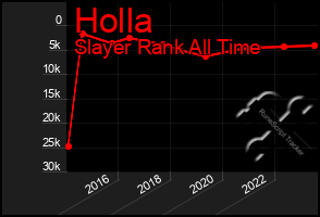 Total Graph of Holla