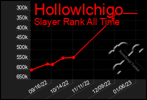 Total Graph of Hollowlchigo