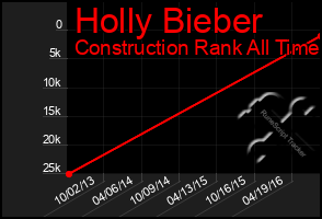 Total Graph of Holly Bieber