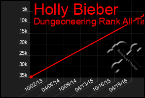 Total Graph of Holly Bieber