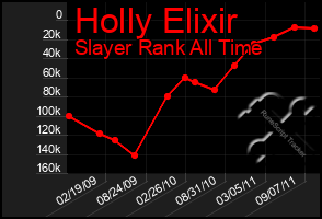 Total Graph of Holly Elixir