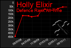 Total Graph of Holly Elixir