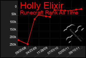 Total Graph of Holly Elixir