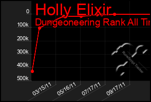 Total Graph of Holly Elixir