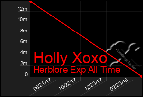 Total Graph of Holly Xoxo