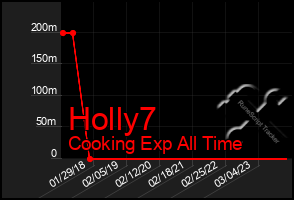 Total Graph of Holly7
