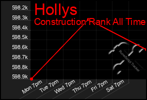 Total Graph of Hollys