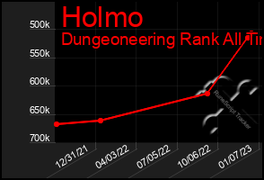 Total Graph of Holmo