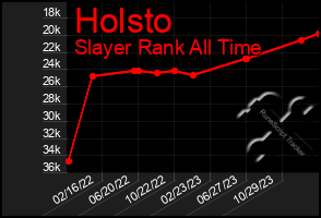 Total Graph of Holsto