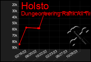 Total Graph of Holsto