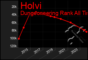 Total Graph of Holvi