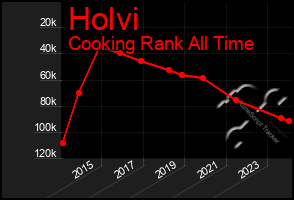 Total Graph of Holvi