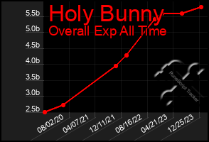 Total Graph of Holy Bunny