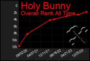 Total Graph of Holy Bunny