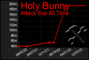 Total Graph of Holy Bunny