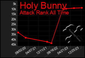 Total Graph of Holy Bunny