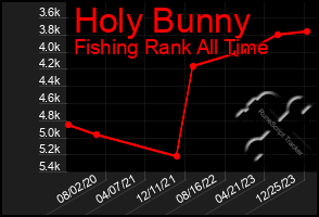 Total Graph of Holy Bunny