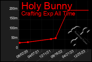 Total Graph of Holy Bunny