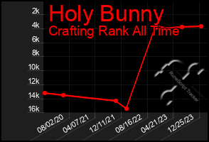 Total Graph of Holy Bunny