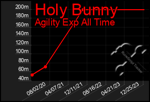 Total Graph of Holy Bunny