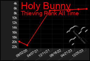 Total Graph of Holy Bunny