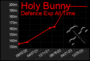 Total Graph of Holy Bunny