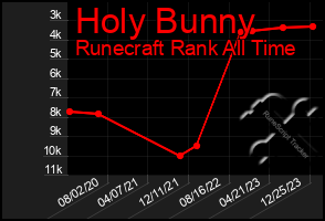 Total Graph of Holy Bunny