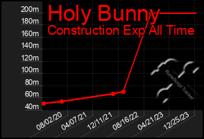 Total Graph of Holy Bunny