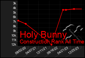 Total Graph of Holy Bunny