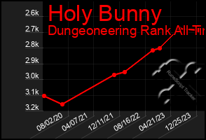 Total Graph of Holy Bunny