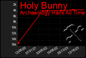 Total Graph of Holy Bunny