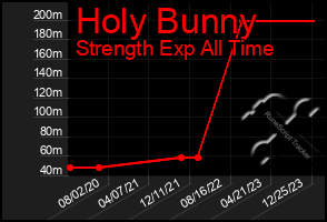 Total Graph of Holy Bunny