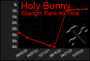 Total Graph of Holy Bunny