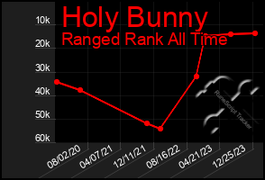 Total Graph of Holy Bunny