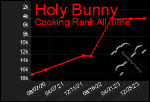 Total Graph of Holy Bunny