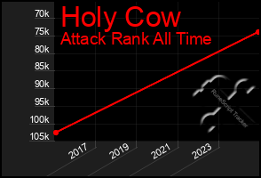 Total Graph of Holy Cow