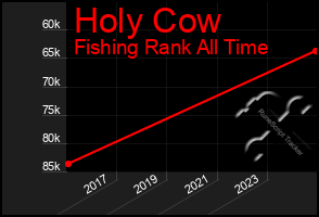 Total Graph of Holy Cow