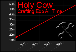 Total Graph of Holy Cow