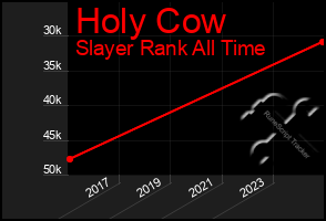 Total Graph of Holy Cow