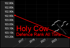 Total Graph of Holy Cow