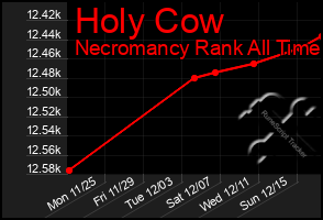 Total Graph of Holy Cow